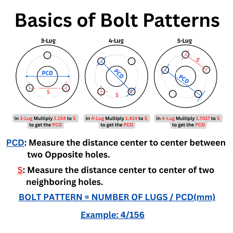 Wheel Size Explained