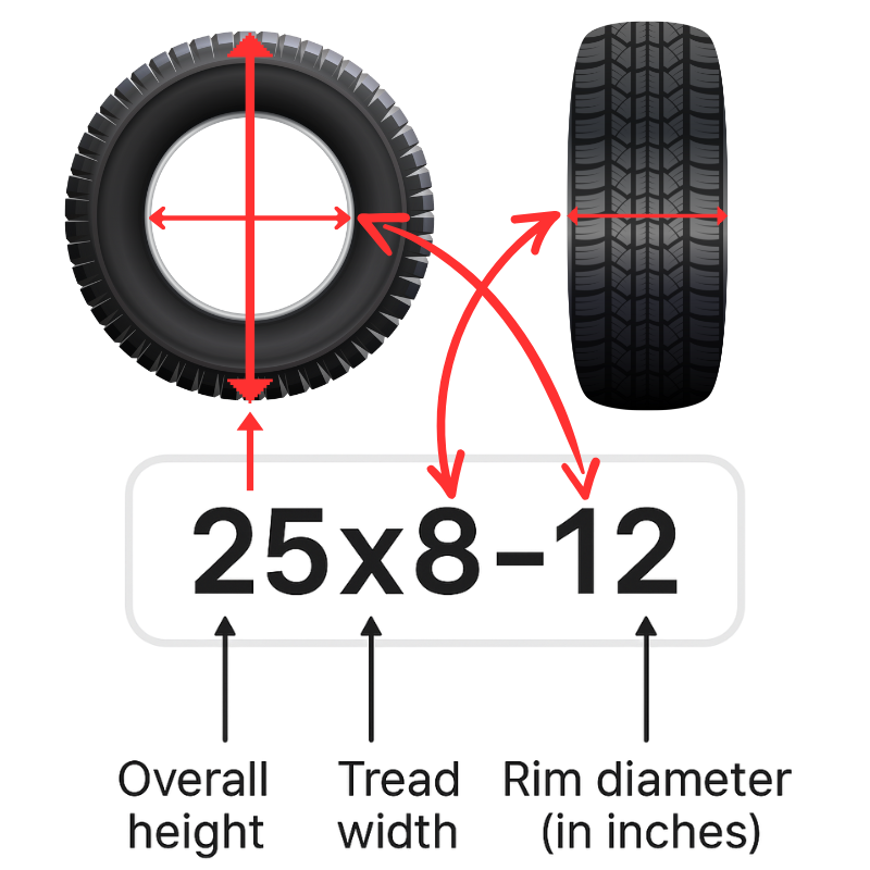 Tire Size Explained